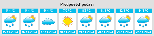 Výhled počasí pro místo Svitlovods’k na Slunečno.cz