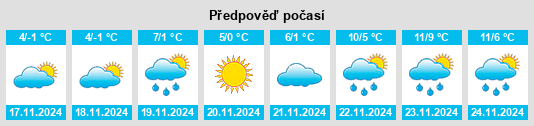 Výhled počasí pro místo Svatove na Slunečno.cz