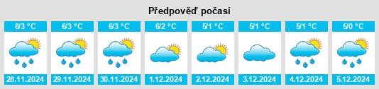 Výhled počasí pro místo Svalyava na Slunečno.cz