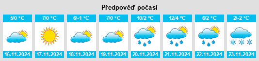 Výhled počasí pro místo Sutysky na Slunečno.cz