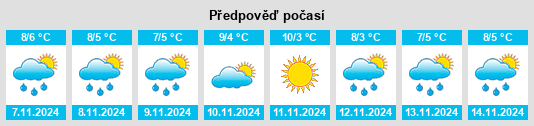 Výhled počasí pro místo Sums’ka Oblast’ na Slunečno.cz