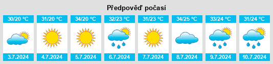 Výhled počasí pro místo Sukhodil’s’k na Slunečno.cz