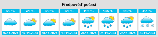 Výhled počasí pro místo Sukharka na Slunečno.cz