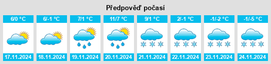 Výhled počasí pro místo Sudova Vyshnya na Slunečno.cz