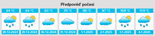 Výhled počasí pro místo Sudak na Slunečno.cz