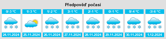 Výhled počasí pro místo Subottsi na Slunečno.cz