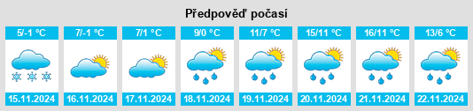 Výhled počasí pro místo Strabychovo na Slunečno.cz