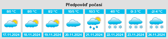 Výhled počasí pro místo Stetseva na Slunečno.cz