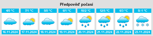 Výhled počasí pro místo Stavyshche na Slunečno.cz