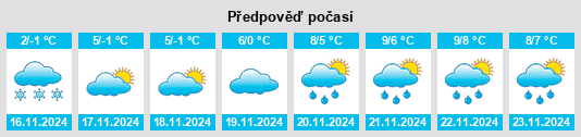 Výhled počasí pro místo Staryy Saltiv na Slunečno.cz