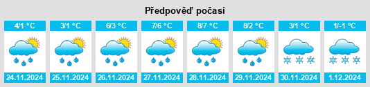 Výhled počasí pro místo Starosel’ye na Slunečno.cz