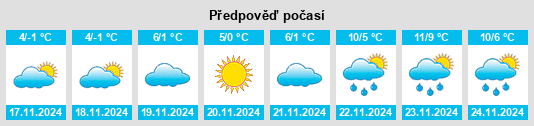 Výhled počasí pro místo Starobil’s’k na Slunečno.cz