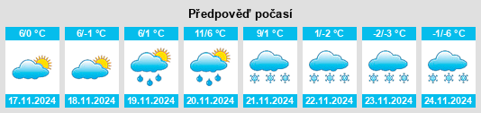 Výhled počasí pro místo Starychi na Slunečno.cz