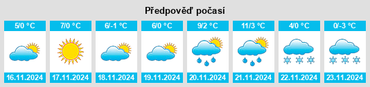 Výhled počasí pro místo Stara Syniava na Slunečno.cz