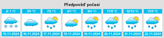 Výhled počasí pro místo Stara Darnytsya na Slunečno.cz