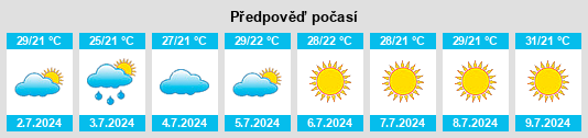 Výhled počasí pro místo Sredniy Fontan na Slunečno.cz