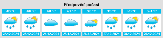 Výhled počasí pro místo Solonytsivka na Slunečno.cz