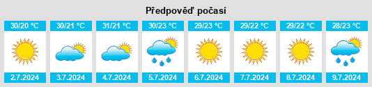 Výhled počasí pro místo Sokolohirne na Slunečno.cz