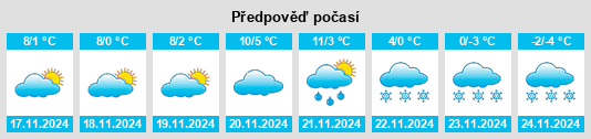 Výhled počasí pro místo Sniatyn na Slunečno.cz