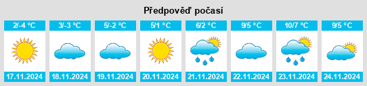 Výhled počasí pro místo Snizhne na Slunečno.cz