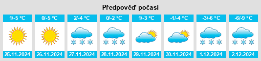 Výhled počasí pro místo Slobidka na Slunečno.cz