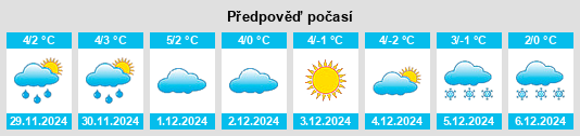 Výhled počasí pro místo Slavuta na Slunečno.cz