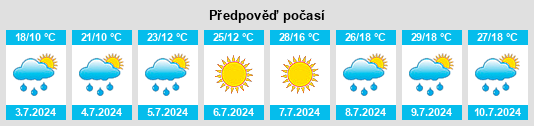 Výhled počasí pro místo Slavske na Slunečno.cz