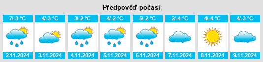 Výhled počasí pro místo Slavske na Slunečno.cz