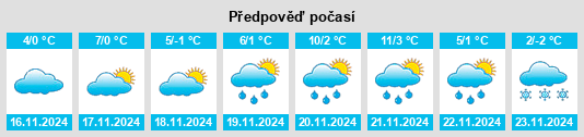 Výhled počasí pro místo Slaviv na Slunečno.cz