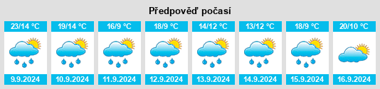 Výhled počasí pro místo Sknyliv na Slunečno.cz