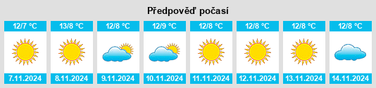 Výhled počasí pro místo Skalistoye na Slunečno.cz