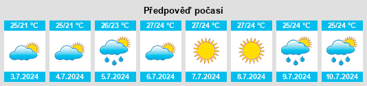 Výhled počasí pro místo Simeiz na Slunečno.cz