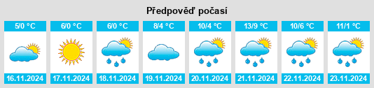 Výhled počasí pro místo Shpola na Slunečno.cz