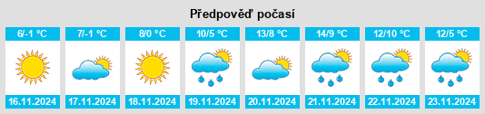 Výhled počasí pro místo Sholokhove na Slunečno.cz