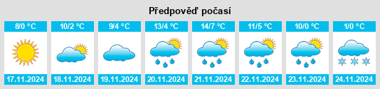 Výhled počasí pro místo Shyryayeve na Slunečno.cz