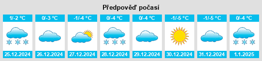 Výhled počasí pro místo Shepetivka na Slunečno.cz