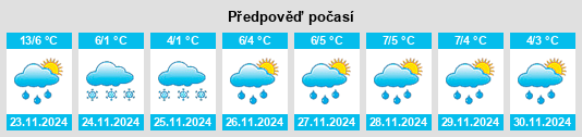 Výhled počasí pro místo Urochishche Shelkovichnoye na Slunečno.cz