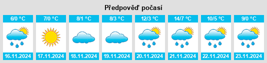 Výhled počasí pro místo Savran na Slunečno.cz