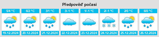 Výhled počasí pro místo Sarny na Slunečno.cz