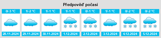 Výhled počasí pro místo Ryl’sk na Slunečno.cz