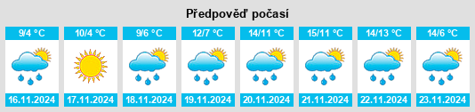 Výhled počasí pro místo Urochyshche Rozhkova na Slunečno.cz