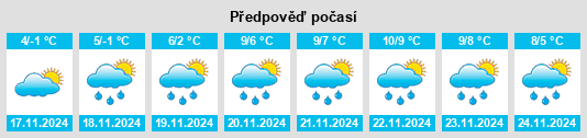 Výhled počasí pro místo Rodyns’ke na Slunečno.cz