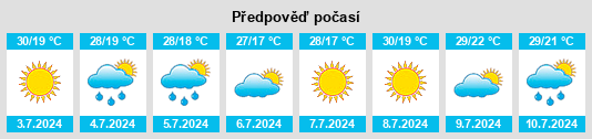 Výhled počasí pro místo Reshetylivka na Slunečno.cz