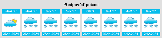 Výhled počasí pro místo Putyvl’ na Slunečno.cz