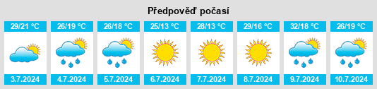 Výhled počasí pro místo Pryluky na Slunečno.cz