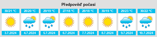 Výhled počasí pro místo Prudyanka na Slunečno.cz