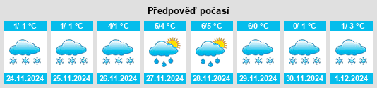 Výhled počasí pro místo Privol’noye na Slunečno.cz