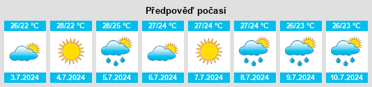 Výhled počasí pro místo Priozyornoye na Slunečno.cz