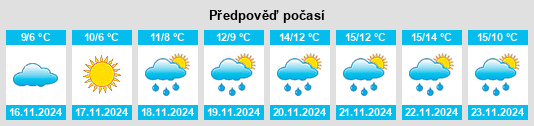 Výhled počasí pro místo Priozyornoye na Slunečno.cz