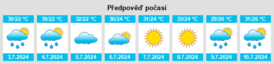 Výhled počasí pro místo Pridorozhnoye na Slunečno.cz